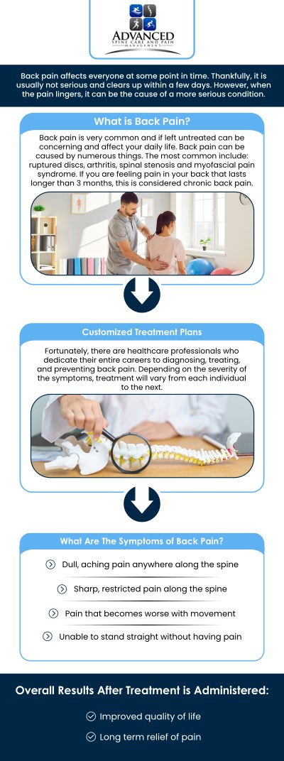 Common questions asked by patients: What are the signs that back pain needs medical treatment? When is back pain considered serious? Can back pain be caused by a herniated disc? Should I see a pain management specialist for chronic back pain? For more information, please contact us or book an appointment online. Our clinic is conveniently located in 565 Jewett Avenue Staten Island, NY 10302.