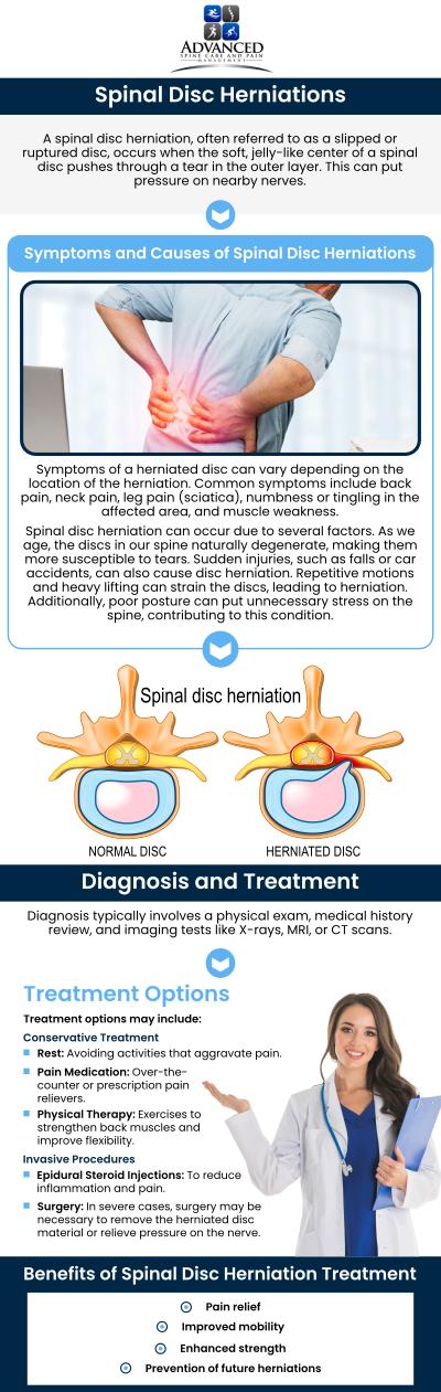 At Advanced Spine Care & Pain Management in Staten Island, Dr. Shailesh S. Pathare, MD, explains how herniated discs affect the spine and nerves. Our team reviews symptoms like pain, numbness, or tingling and provides personalized treatments to relieve nerve pressure and restore mobility. Our team also guides patients on posture and lifestyle adjustments to prevent further spine and nerve damage. For more information, contact us today or book an appointment online. We are conveniently located at 565 Jewett Ave, Staten Island, NY 10302.