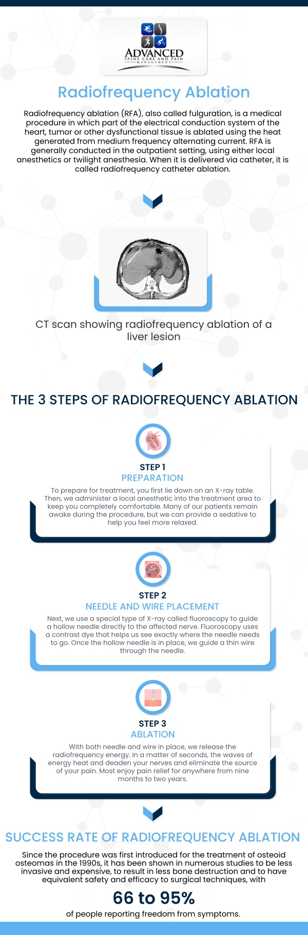 Common questions asked by patients: What is radiofrequency ablation for medial branch nerve pain? How does radiofrequency ablation help reduce back or neck pain? Am I a good candidate for medial branch nerve RFA? How long does pain relief last after radiofrequency ablation? What should I expect during and after an RFA procedure? For more information, please contact us or book an appointment online. Our clinic is conveniently located at 565 Jewett Avenue Staten Island, NY 10302.