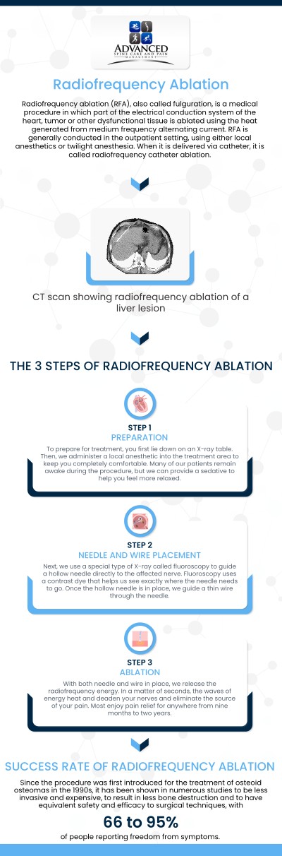 Common questions asked by patients: What is radiofrequency ablation for medial branch nerve pain? How does radiofrequency ablation help reduce back or neck pain? Am I a good candidate for medial branch nerve RFA? How long does pain relief last after radiofrequency ablation? What should I expect during and after an RFA procedure? For more information, please contact us or book an appointment online. Our clinic is conveniently located at 565 Jewett Avenue Staten Island, NY 10302.
