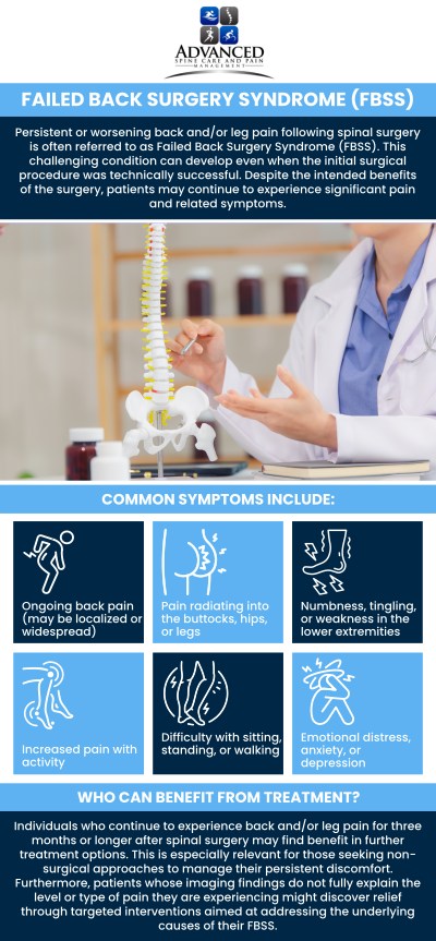 Common questions asked by patients: What treatments are available for failed back surgery syndrome (FBSS)? What causes ongoing pain after back surgery, and how is FBSS diagnosed? Can physical therapy and non-surgical treatments help manage failed back surgery syndrome symptoms? Are spinal injections or advanced pain management options effective for FBSS? When should I see a pain specialist for failed back surgery syndrome treatment? For more information, contact us today or book an appointment online. We are conveniently located at 565 Jewett Ave, Staten Island, NY 10302.